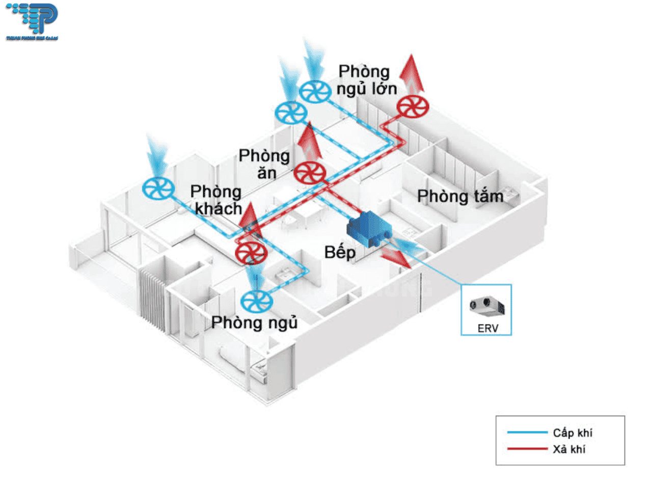 Hệ thống cấp khí tươi hồi nhiệt